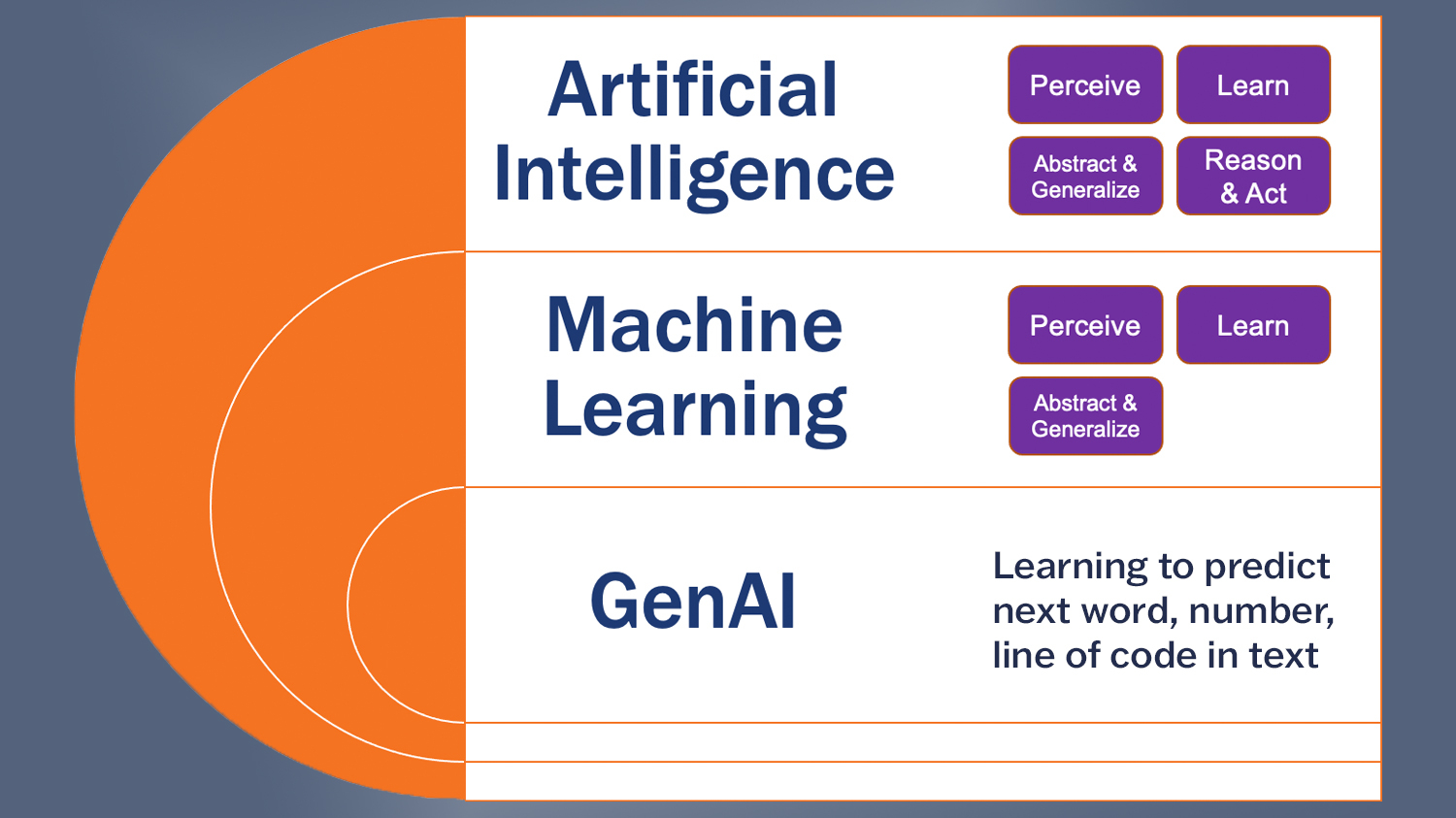 Navigating the AI Frontier: Key Insights on Generative AI for Business Decisions