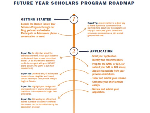 fysp roadmap