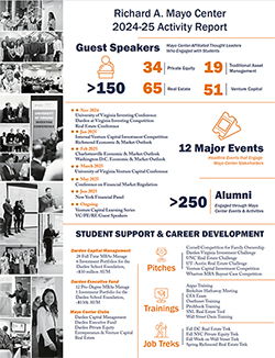 activity report 24-25