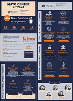 mayo infographic 23-24